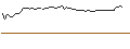 Gráfico intradía de OPEN END TURBO LONG - ELASTIC