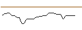 Intraday Chart für UNLIMITED TURBO SHORT - SMI