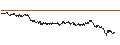 Gráfico intradía de MINI FUTURE LONG - JDE PEET`S