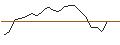 Intraday Chart für JP MORGAN/CALL/PURE STOR/80/0.1/16.08.24