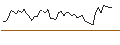 Intraday Chart für MORGAN STANLEY PLC/CALL/ROBLOX/52/0.1/20.12.24