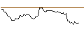 Intraday-grafiek van MORGAN STANLEY PLC/PUT/NORWEGIAN CRUISE LINE/20/1/20.09.24