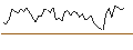 Intraday Chart für MORGAN STANLEY PLC/CALL/ROBLOX/48/0.1/20.09.24