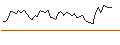 Intraday Chart für MORGAN STANLEY PLC/CALL/ROBLOX/50/0.1/20.12.24