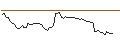 Intraday-grafiek van MORGAN STANLEY PLC/PUT/NORWEGIAN CRUISE LINE/15/1/20.12.24