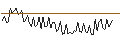 Intraday Chart für MORGAN STANLEY PLC/CALL/NORWEGIAN CRUISE LINE/32/1/20.09.24