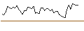 Intraday Chart für MORGAN STANLEY PLC/CALL/ROBLOX/56/0.1/20.12.24