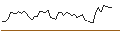 Intraday Chart für MORGAN STANLEY PLC/CALL/ROBLOX/47/0.1/20.12.24