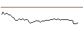 Intraday-grafiek van MORGAN STANLEY PLC/PUT/ELASTIC/100/0.1/20.12.24