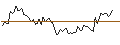 Intraday Chart für MORGAN STANLEY PLC/CALL/NORWEGIAN CRUISE LINE/32/1/20.12.24