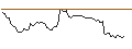 Gráfico intradía de MORGAN STANLEY PLC/PUT/NORWEGIAN CRUISE LINE/20/1/20.12.24