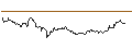 Intraday Chart für OPEN END TURBO LONG - EUR/SEK