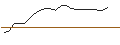 Intraday Chart für JP MORGAN/CALL/SEAGATE TECHNOLOGY HLDGS./125/0.1/19.12.25