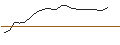 Intraday Chart für JP MORGAN/CALL/SEAGATE TECHNOLOGY HLDGS./135/0.1/19.12.25