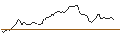 Intraday Chart für BANK VONTOBEL/CALL/NVIDIA/1520/0.1/17.01.25