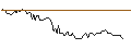Intraday Chart für BANK VONTOBEL/CALL/AXA S.A./39/0.1/20.12.24