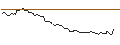 Intraday Chart für MINI FUTURE LONG - SEMH HLDG