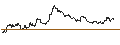 Intraday Chart für UNLIMITED TURBO SHORT - INTESA SANPAOLO