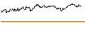 Gráfico intradía de UNLIMITED TURBO SHORT - PAYCOM SOFTWARE