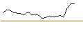 Intraday Chart für JP MORGAN/CALL/CARNIVAL/33/0.1/19.12.25
