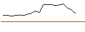 Intraday Chart für JP MORGAN/CALL/CONSTELLATION BRANDS/370/0.1/16.01.26
