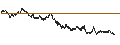 Intraday Chart für BANK VONTOBEL/CALL/DAX/20000/0.01/20.09.24