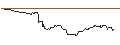 Intraday Chart für OPEN END-TURBO-OPTIONSSCHEIN - ORACLE