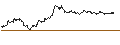 Intraday Chart für FAKTOR OPTIONSSCHEIN - COMMERZBANK