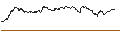 Intraday Chart für OPEN END TURBO PUT-OPTIONSSCHEIN MIT SL - BANCO SANTANDER