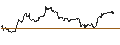 Intraday Chart für TURBO UNLIMITED LONG- OPTIONSSCHEIN OHNE STOPP-LOSS-LEVEL - REDDITPAR
