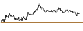 Gráfico intradía de TURBO UNLIMITED SHORT- OPTIONSSCHEIN OHNE STOPP-LOSS-LEVEL - DEUTSCHE BANK