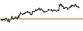 Intraday Chart für UNLIMITED TURBO SHORT - ZALANDO