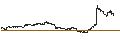 Grafico intraday di UNLIMITED TURBO LONG - RIVIAN AUTOMOTIVE A