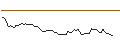Intraday Chart für MORGAN STANLEY PLC/CALL/BANCO SANTANDER/5.25/1/20.09.24