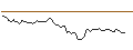 Intraday Chart für MORGAN STANLEY PLC/CALL/COUPANG A/25/1/20.09.24