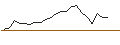 Intraday-grafiek van JP MORGAN/CALL/NVIDIA/1920/0.01/19.12.25