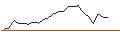 Gráfico intradía de JP MORGAN/CALL/NVIDIA/1940/0.01/16.01.26