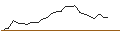 Gráfico intradía de JP MORGAN/CALL/NVIDIA/1950/0.1/16.01.26