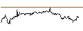 Intraday Chart für UNLIMITED TURBO SHORT - NISOURCE