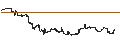 Gráfico intradía de UNLIMITED TURBO SHORT - CROWDSTRIKE HOLDINGS A