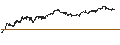 Intraday-grafiek van UNLIMITED TURBO BEAR - RENAULT