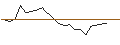 Intraday Chart für JP MORGAN/CALL/ROBINHOOD MARKETS A/32/1/20.09.24
