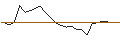 Intraday chart for JP MORGAN/CALL/ROBINHOOD MARKETS A/39/1/17.01.25
