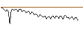 Intraday-grafiek van MORGAN STANLEY PLC/CALL/VOESTALPINE/33/0.1/20.09.24
