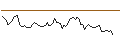Intraday Chart für MORGAN STANLEY PLC/CALL/VERTIV HOLDINGS A/95/0.1/20.09.24
