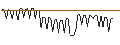 Intraday Chart für MORGAN STANLEY PLC/CALL/TRAVELERS COMPANIES/290/0.1/20.09.24