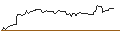 Intraday Chart für CALL/NOVO-NORDISK B/1400/0.1/16.01.26