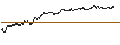 Gráfico intradía de UNLIMITED TURBO BEAR - CIE PLASTIC OMNIUM