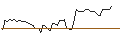 Intraday Chart für MORGAN STANLEY PLC/CALL/BREAD FINANCIAL/60/0.1/20.12.24
