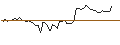 Intraday Chart für MORGAN STANLEY PLC/CALL/BREAD FINANCIAL/37.5/0.1/20.09.24